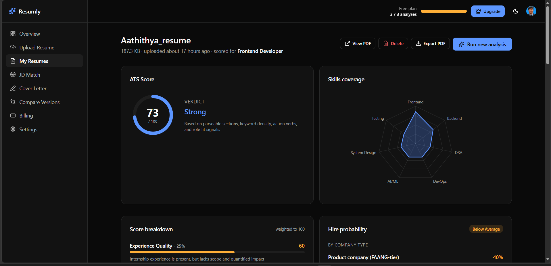 Resumely AI — ATS Resume Analyzer SaaS